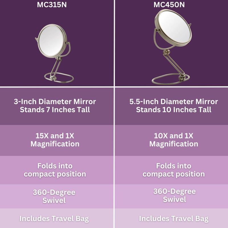 JERDON Compact Magnifying Mirror - Folding 5.5" Travel Mirror with 10X & 1X Magnification - Model MC450N - Image 4